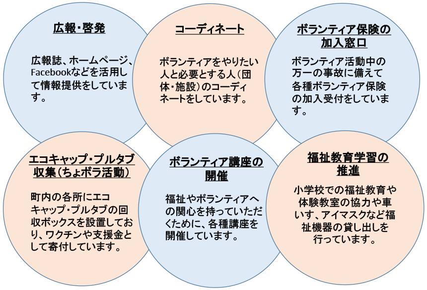 永平寺町ボランティアセンターの主な業務内容