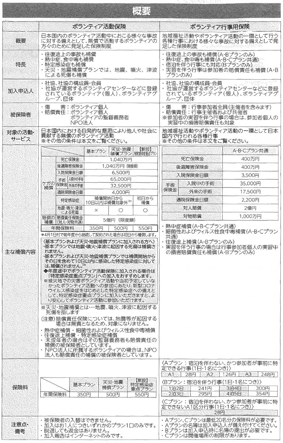 ボランティア保険