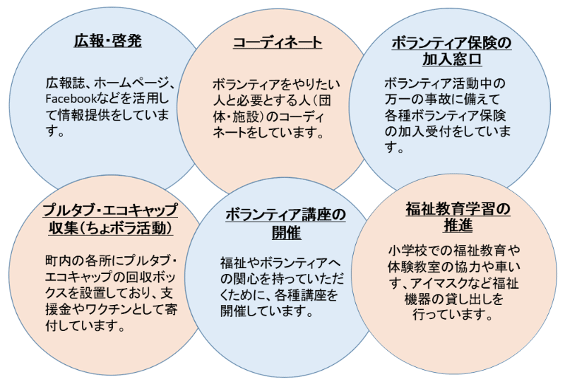 永平寺町ボランティアセンターの主な業務内容
